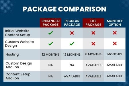 Website Package Comparison